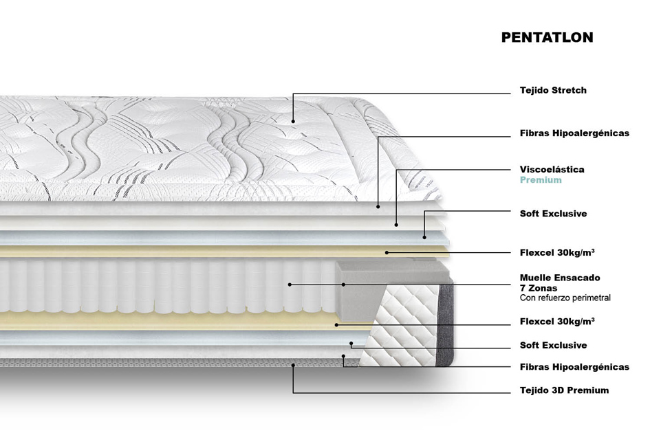 Composición del colchón Pentatlon