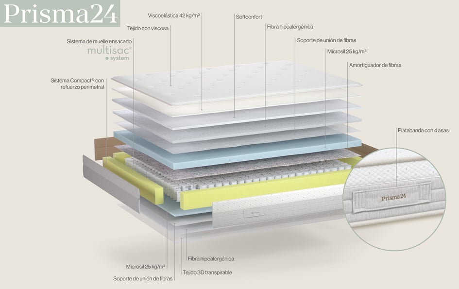 Ventajas colchón Prisma 24 y 29 cm.