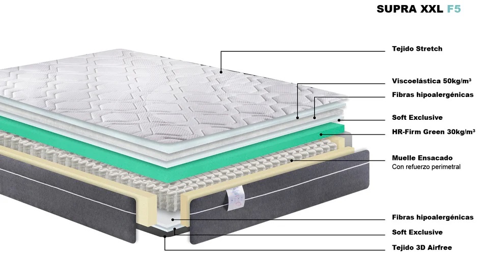 Estructura de un colchón